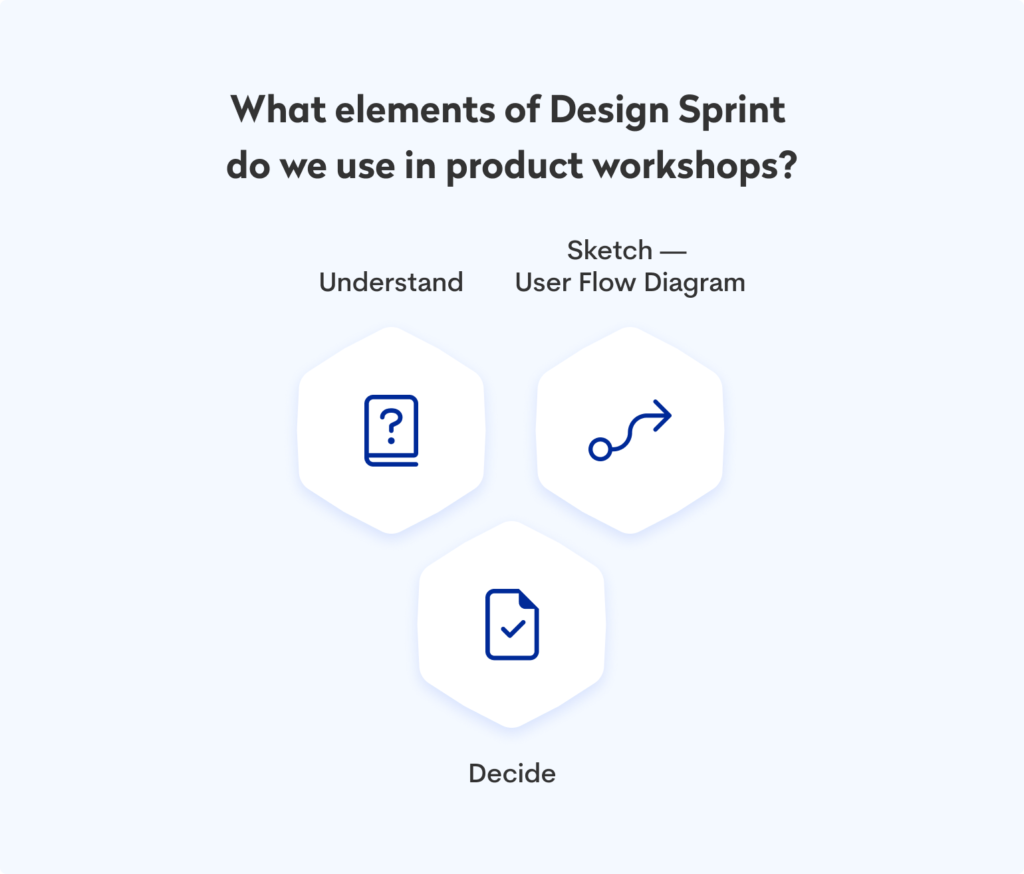 Design Sprint elements