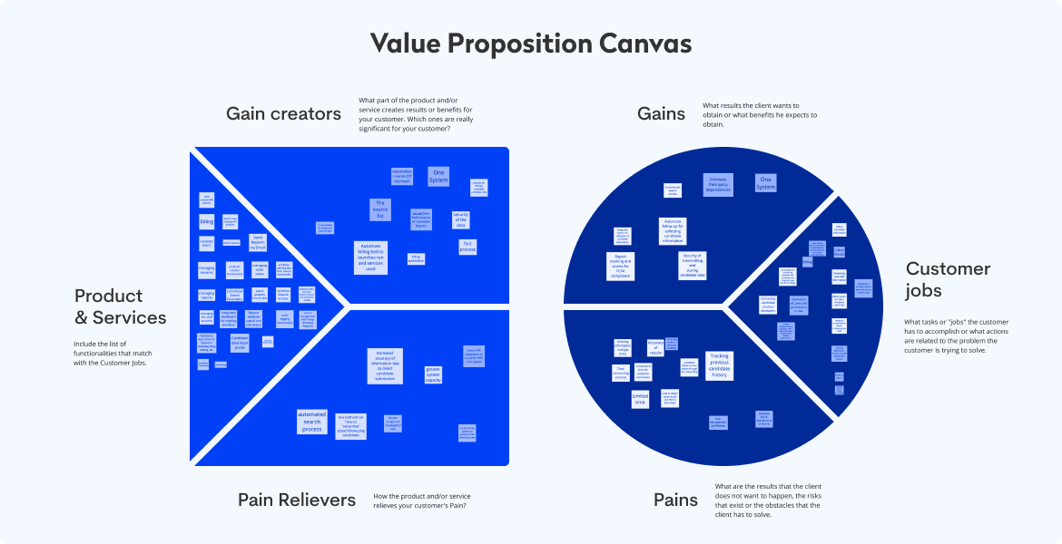 Recon - Value Proposition Canvas