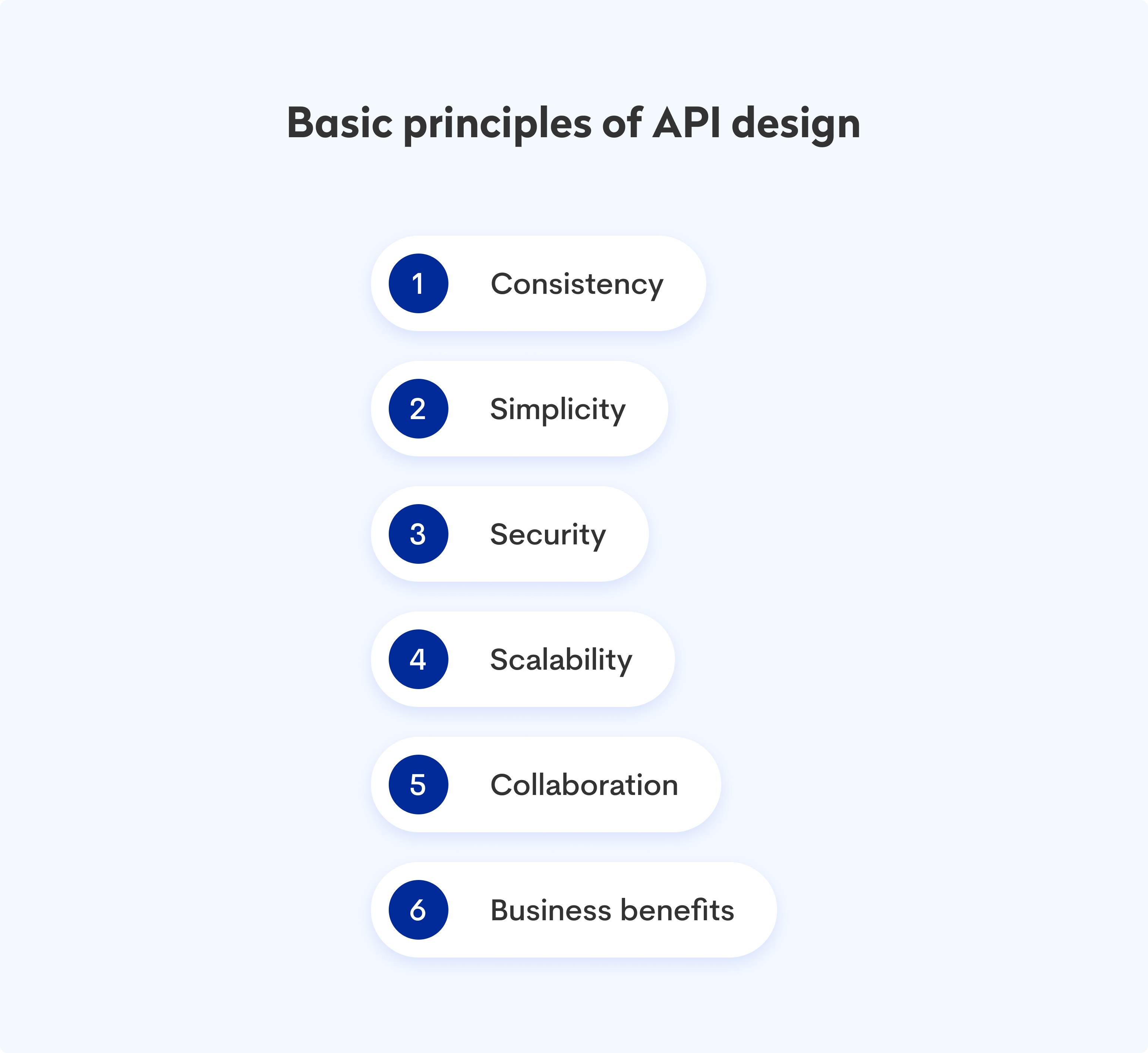 Basic principles API design